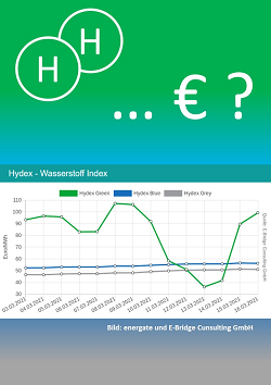 Hydex: Der neue Preisindex von blauen, grünen und grauen Wasserstoff
